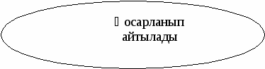 Озерный орта мектебінің қазақ тілі мен әдебиеті пәні мұғалімінің ашық сабақ жоспары: «Қос сөз» ( 5 - сынып)