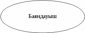 Озерный орта мектебінің қазақ тілі мен әдебиеті пәні мұғалімінің ашық сабақ жоспары: «Қос сөз» ( 5 - сынып)