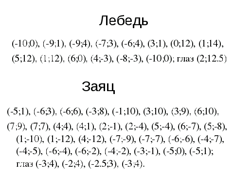 Урок по темеКоординатная плоскость