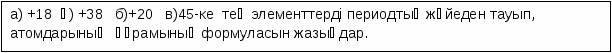 Д.И.Менделеев жасаған химиялық элементтердің периодтық жүйесінің құрылысы. Химиялық элемент атомының құрылысы