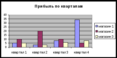 МЕТОДИЧЕСКИЕ УКАЗАНИЯ И КОНТРОЛЬНЫЕ ЗАДАНИЯ для студентов заочной формы обучения по дисциплине информатика по специальности 190623 Техническая эксплуатация подвижного состава железных дорог