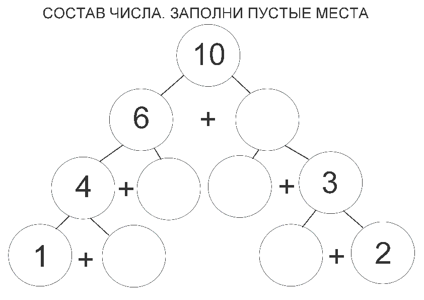 Карточки Проверяем состав числа 1 класс