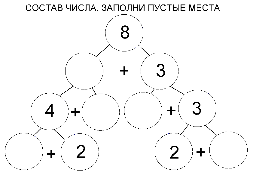 Карточки Проверяем состав числа 1 класс