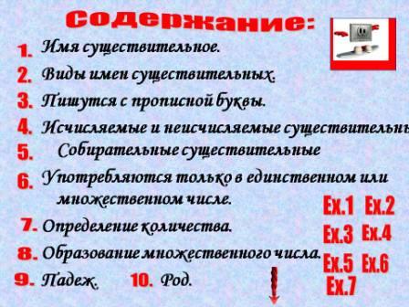 Элективный курс Интерактивная грамматика для учащихся 9-11 классов