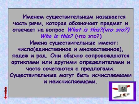 Элективный курс Интерактивная грамматика для учащихся 9-11 классов