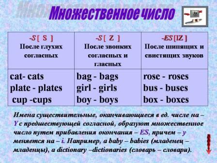 Элективный курс Интерактивная грамматика для учащихся 9-11 классов