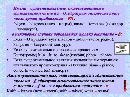 Элективный курс Интерактивная грамматика для учащихся 9-11 классов