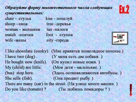 Элективный курс Интерактивная грамматика для учащихся 9-11 классов