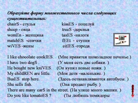 Элективный курс Интерактивная грамматика для учащихся 9-11 классов