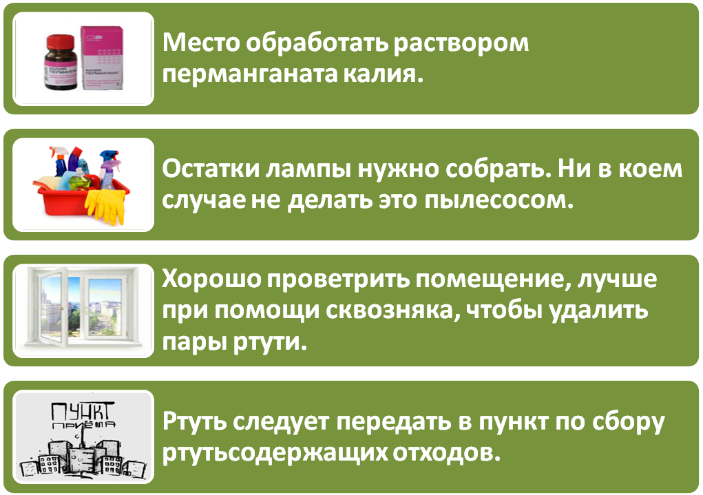 Исследовательская работа Скрытая опасность энергосберегающих ламп