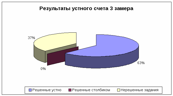 Творческая работа по теме Десятичные дроби