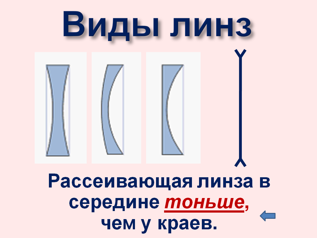 Урок по физике в 8 классе «Построение изображений в линзах»