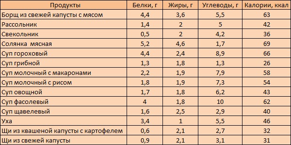 Технологическая карта урока действия с десятичными дробями