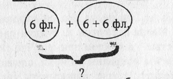 Урок по математике для 3 класса. «Связь умножения и деления. Решения задач.»