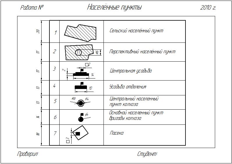 Методические указания по учебной дисциплине Топографическая графика для студентов 2 курса специальности Землеустройство