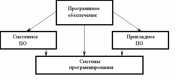 Лекция по теме: «Введение в информационно – коммуникационные технологии»