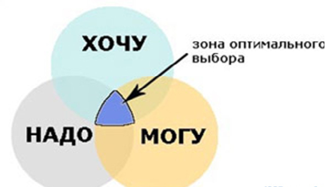 Речь к семинару Профессиональное самоопределение в рамках реализации ФГОС