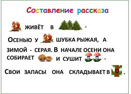 Конспект урока по русскому языку во 2 классе по теме: Деление слов на слоги и для переноса