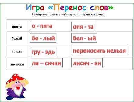 Конспект урока по русскому языку во 2 классе по теме: Деление слов на слоги и для переноса