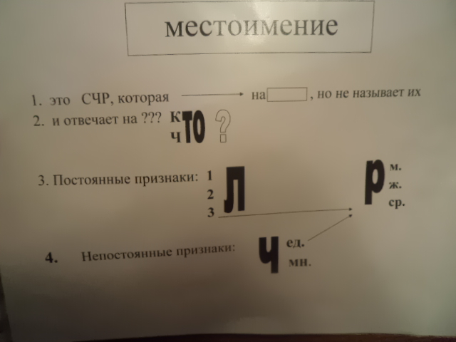 Урок по теме Местоимение, 3 класс