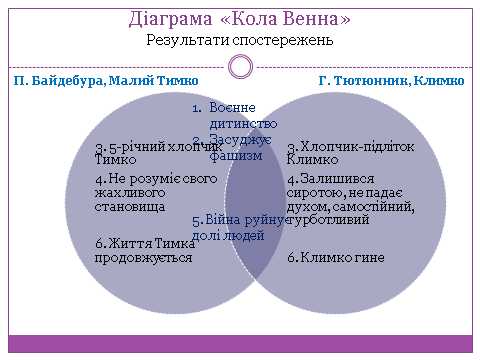 Урок по литературе родного края в 7 классе (конспект урока)