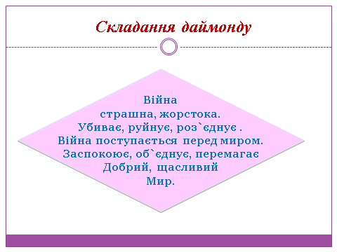 Урок по литературе родного края в 7 классе (конспект урока)