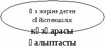 Тірі ағзаларды биология сабақтарында пайдаланудың тиімділігі