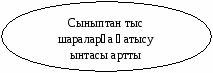 Тірі ағзаларды биология сабақтарында пайдаланудың тиімділігі