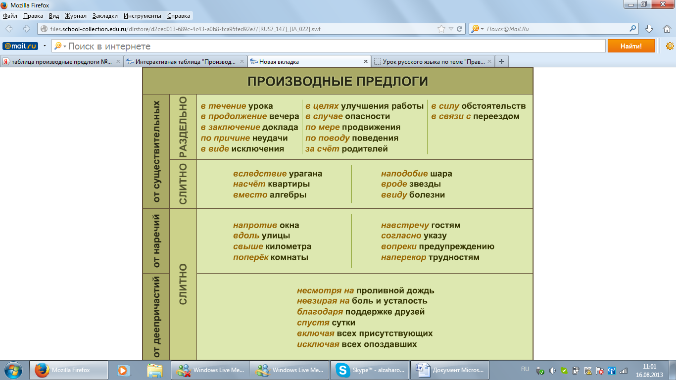 « Правописание производных предлогов»