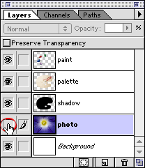 Методическая разработка занятия предметной лаборатории Слои Adobe Photoshop: понятие, функции, способы работы
