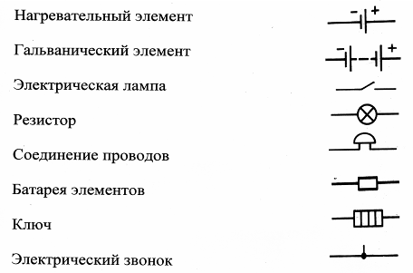 Конспект урока по физике Электрическая цепь и ее составные части