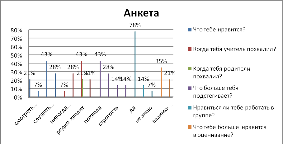 Исследовательская работа «Қазақ тілі сабағында 3 «Б» сынып оқушысы Вячеслав Татарковқа мақтау мен мадақтау қалай әсер етеді?»