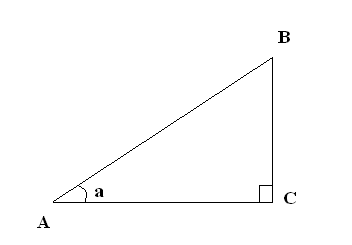 Разработка урока по математике «Тригонометрические функции углового аргумента» (10 класс)