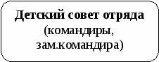 Программа летнего оздоровительного лагеря с дневным пребыванием