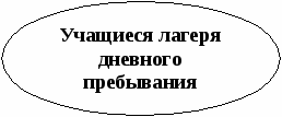 Программа летнего оздоровительного лагеря с дневным пребыванием