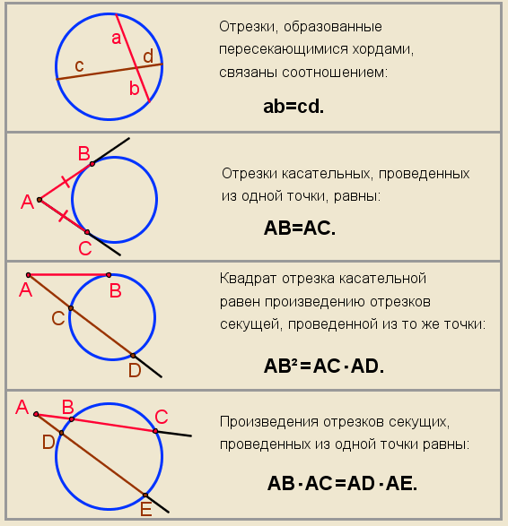 Основные формулы по геометрии и их свойства.