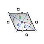 Основные формулы по геометрии и их свойства.