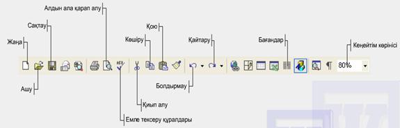 План урока по информатике на тему Microsoft Word-та кесте құру. Кестелерді пішімдеу. 7 класс