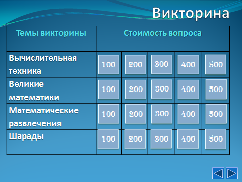 Методическая разработка внеклассного мероприятия с использованием ИКТ конкурс-игры «Асы математики» для учащихся 1-го курса