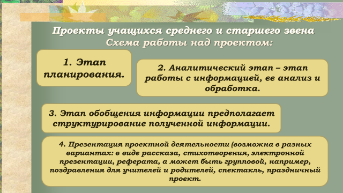 Выступление на МО гуманитарного цикла Применение проектной технологии на уроках английского языка, ноябрь 2014.