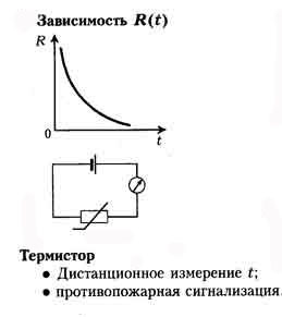 Методические указания для выполнения лабораторных работ