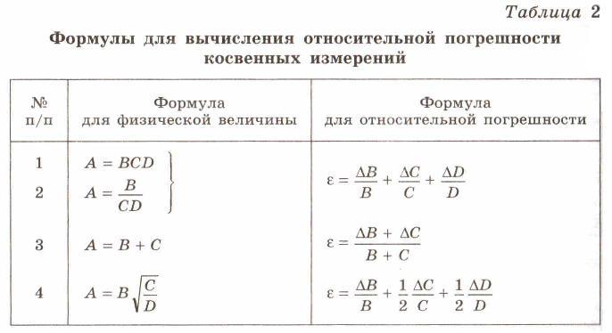 Методические указания для выполнения лабораторных работ