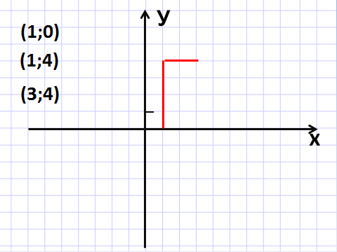 Урок по математике в 6 классе по теме: Координатная плоскость