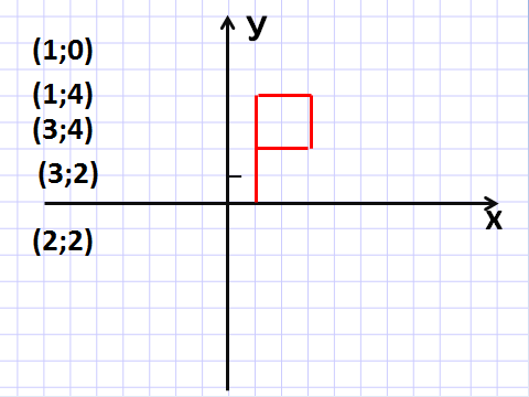 Урок по математике в 6 классе по теме: Координатная плоскость
