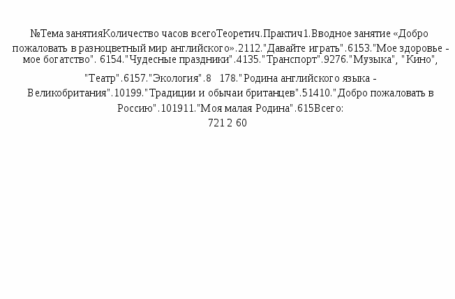 Программа учебного курса по английскому языку