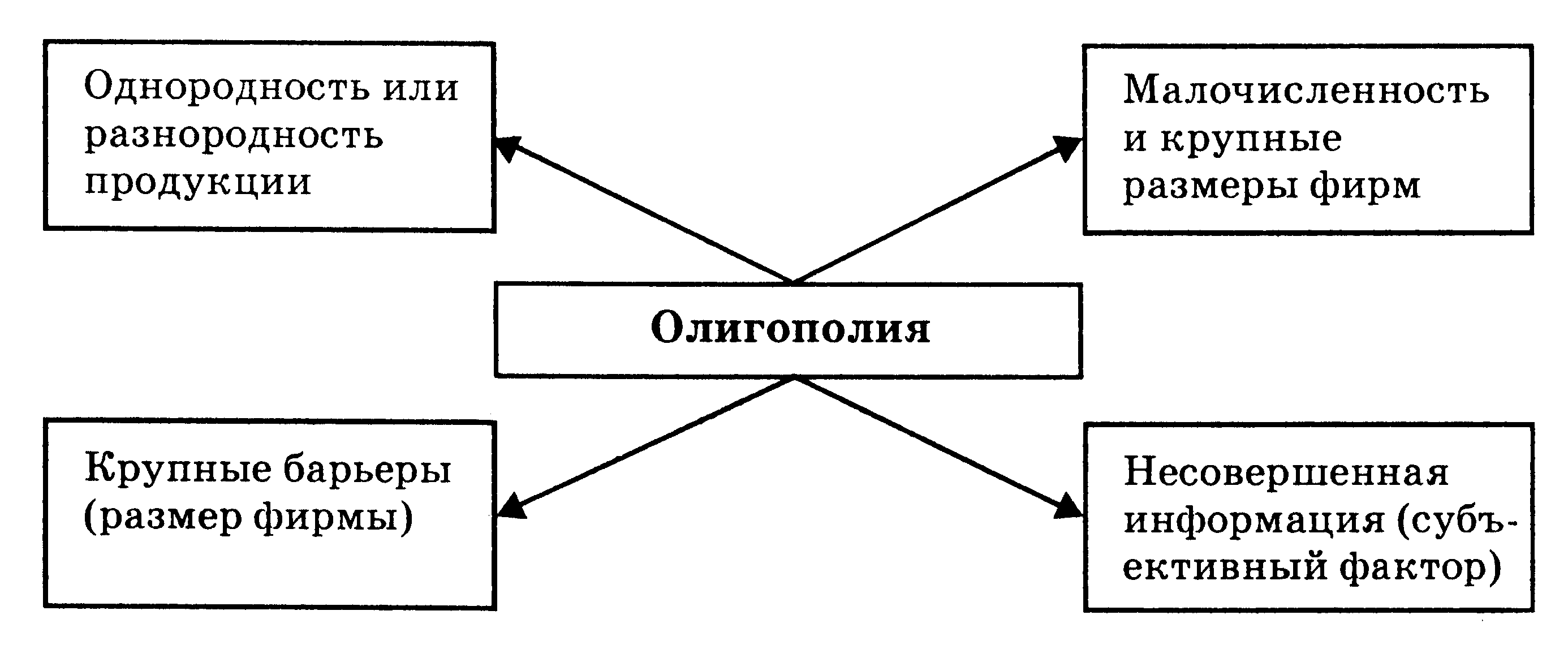 Олигополия картинки для презентации