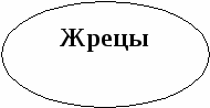 Урок по истории Казахстана в 6 классе Изменения в общественной и хозяйственной жизни в эпоху бронзы