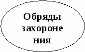 Урок по истории Казахстана в 6 классе Изменения в общественной и хозяйственной жизни в эпоху бронзы