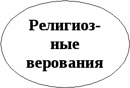 Урок по истории Казахстана в 6 классе Изменения в общественной и хозяйственной жизни в эпоху бронзы