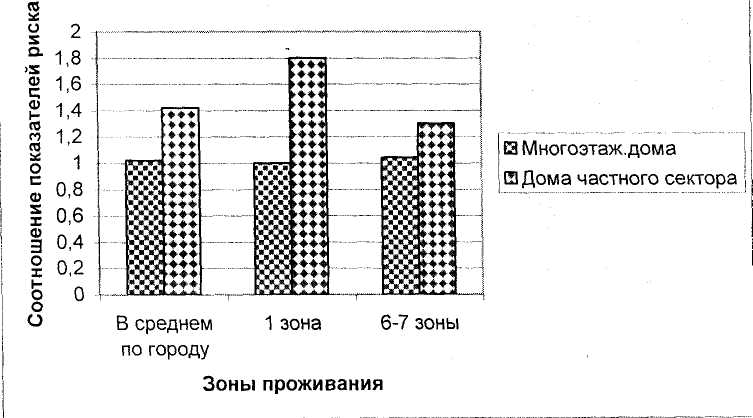 Радоновая опасность как источник возникновения онкозаболеваний